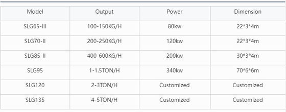 पेशेवर स्वचालित पूर्ण पालतू जानवरों के लिए फ़ीड उत्पादन लाइन