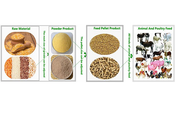 पशुधन घोड़े भेड़ चारा प्रसंस्करण मशीन स्टेनलेस स्टील # 304 सामग्री